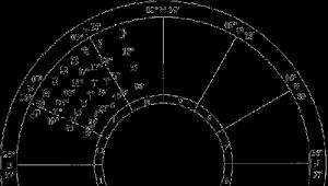 Лунные узлы - астрологическое описание Соединение лунного узла и юпитера в деве